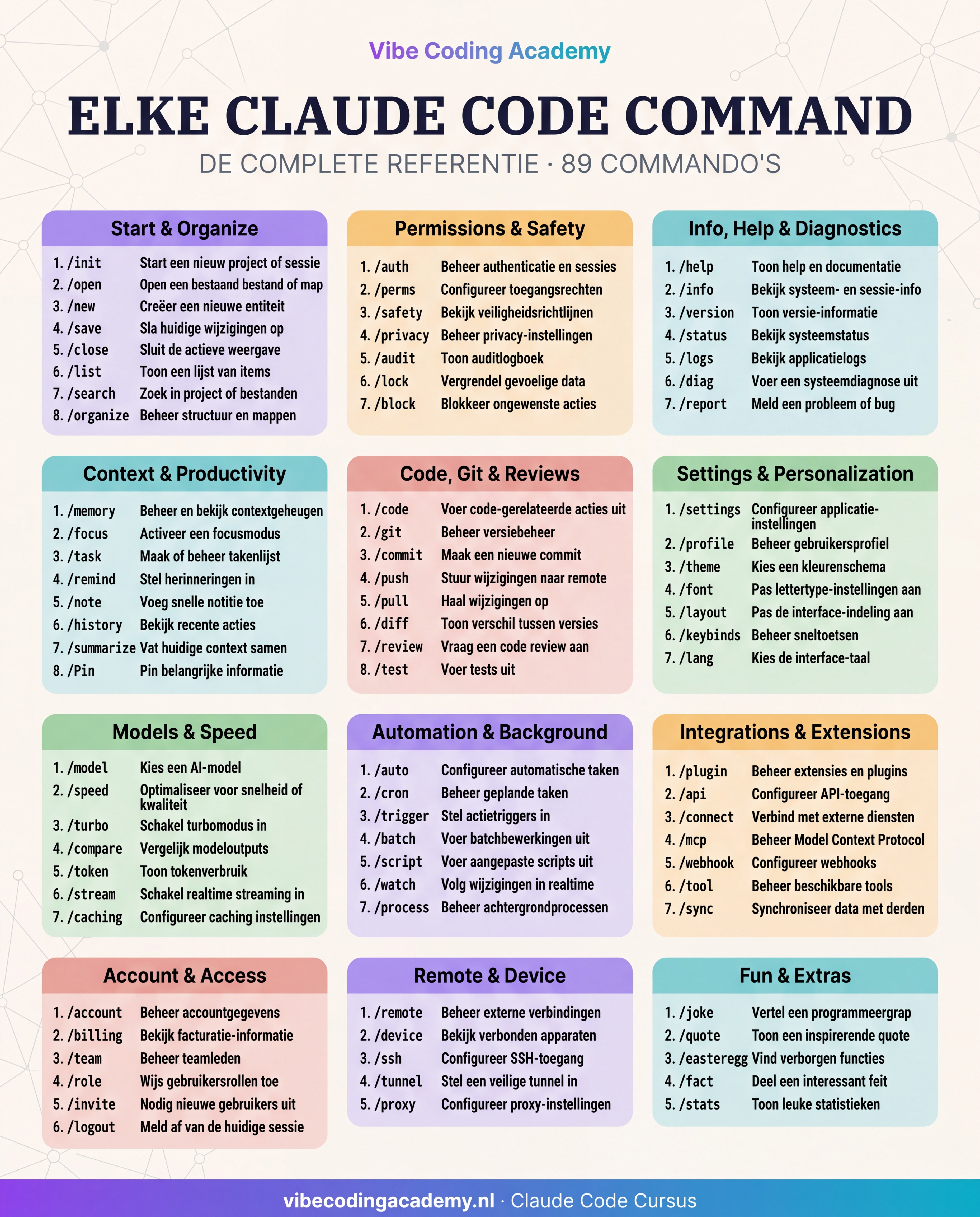 Claude Code online leren